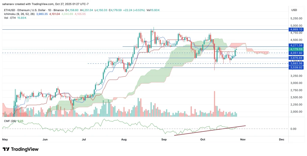 ethereum price