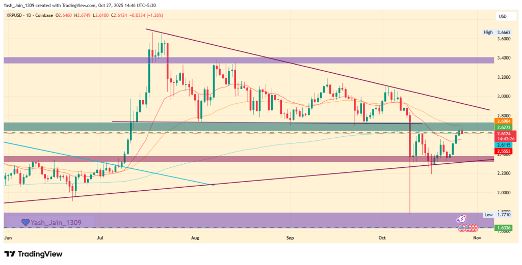 XRP Price Prediction November 2025