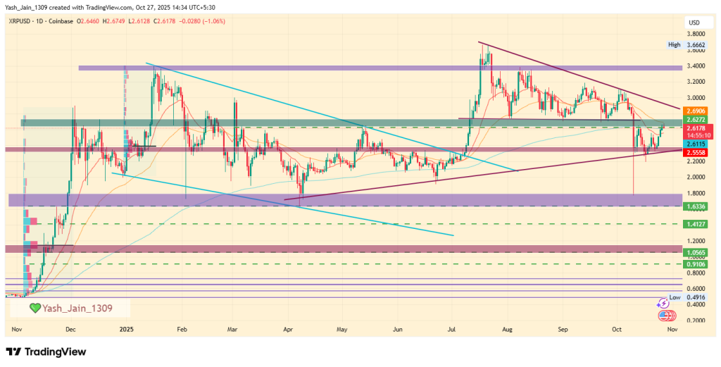 XRP Price Prediction 2025