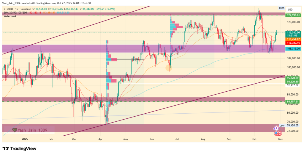 Bitcoin Price Prediction October 2025