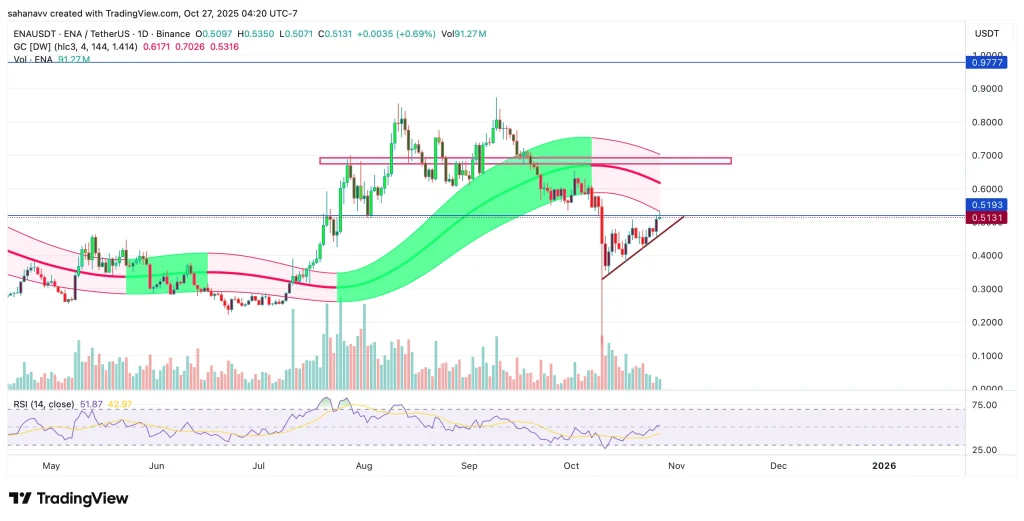 Htn (Esa) Closes 50% In October - Can They Push The Price Above $0.60 Before Month-End Consolidation? 3 Atn Value