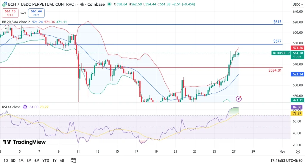 BCH price 27-10-25