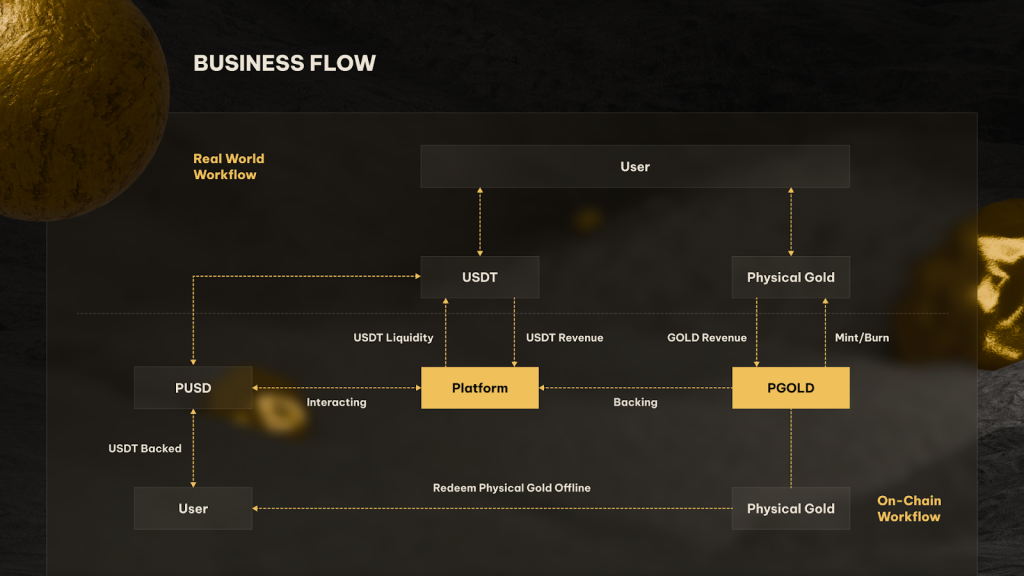 business-flow