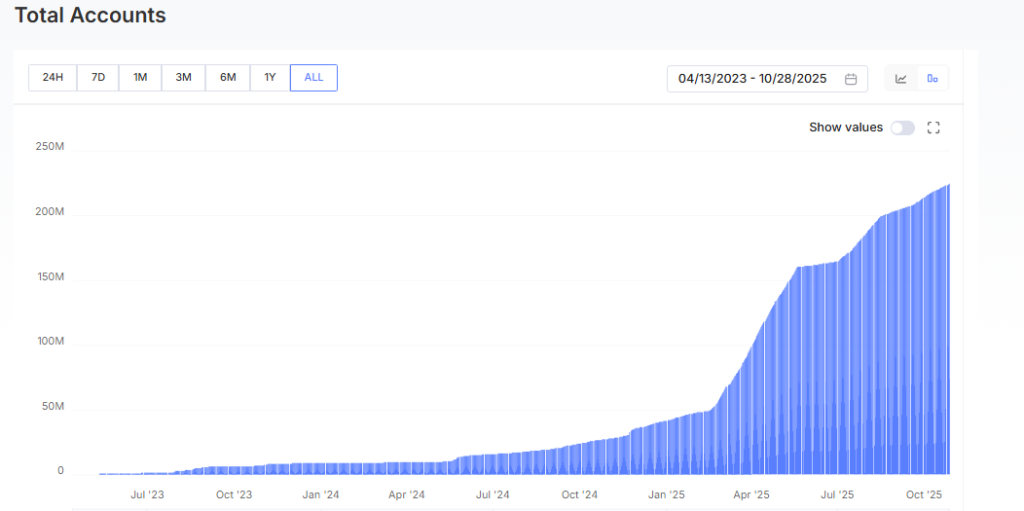 Can the Symmetrical Triangle Spark Another 900% Rally?