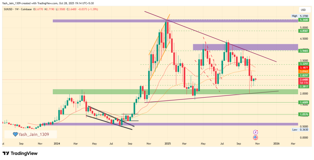 Can the Symmetrical Triangle Spark Another 900% Rally?