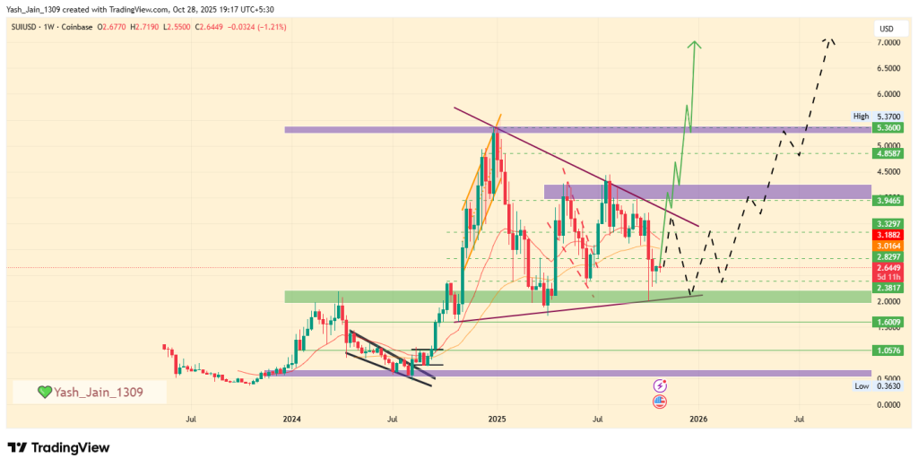 Can the Symmetrical Triangle Spark Another 900% Rally?