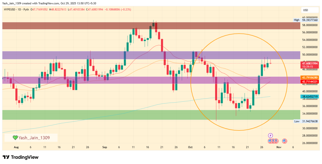 HYPE Price Targets November 2025