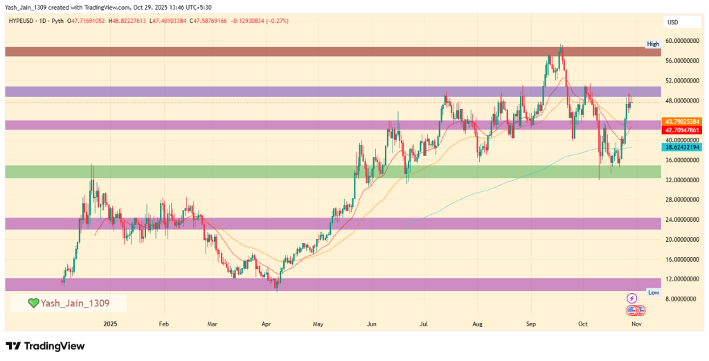 Hyperliquid Price Prediction 2025