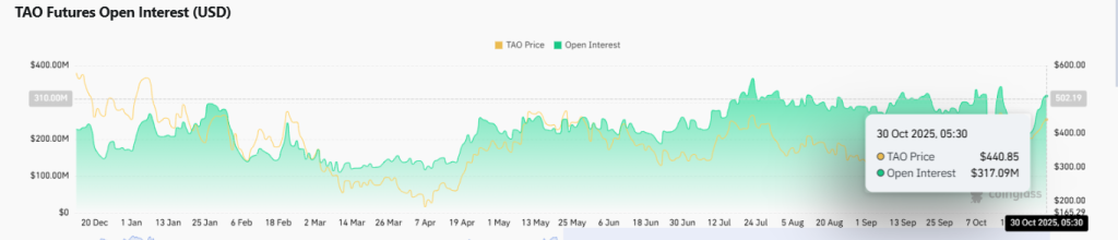 Will Bittensor’s ETP Launch and Halving Push TAO Toward $678?