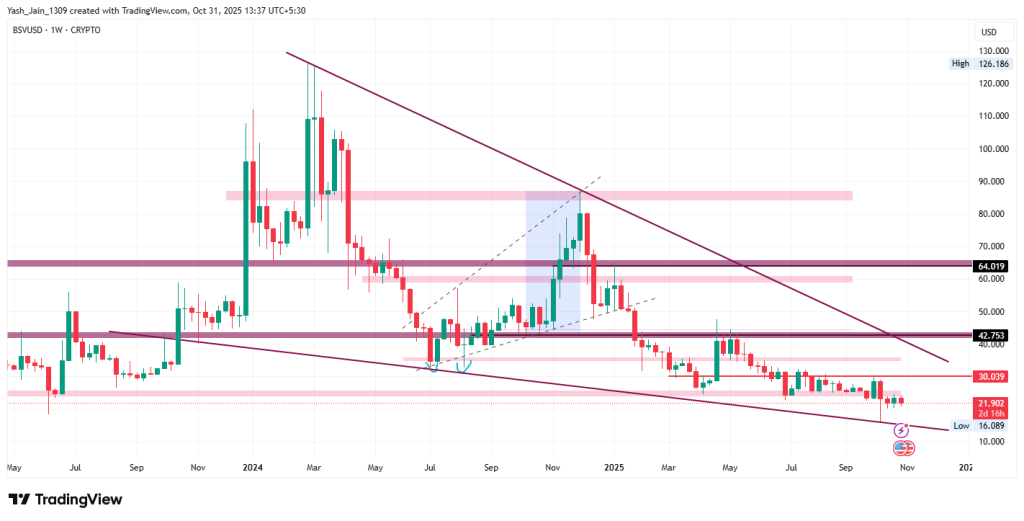 BSV Price Prediction 2025