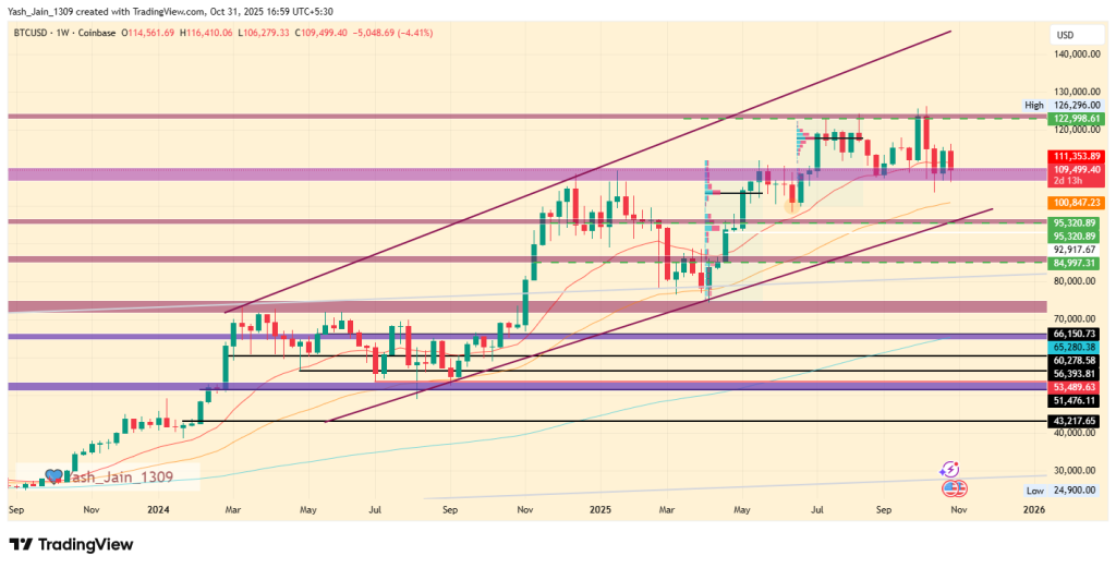 Bitcoin White Paper 17th Anniversary: BTC Entering Adulthood