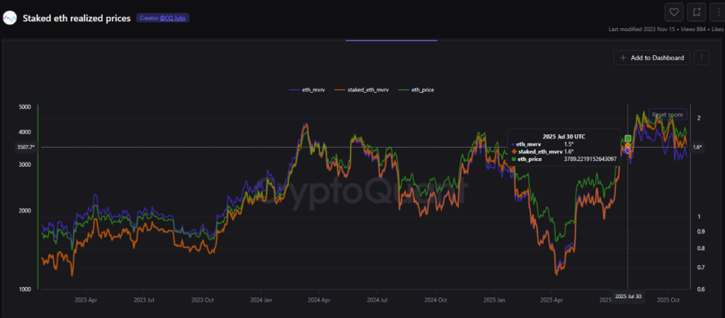 Ethereum Price Prediction 2025: On-Chain Activity Hints ETH Eyeing $5,600