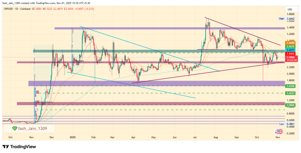 XRP Price Prediction 2025