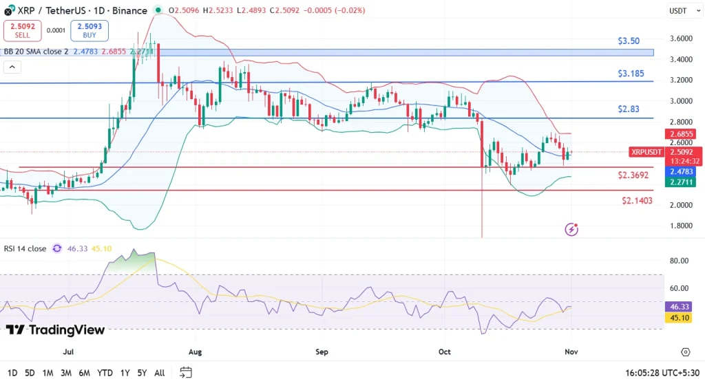XRP price analysis 1-11-25