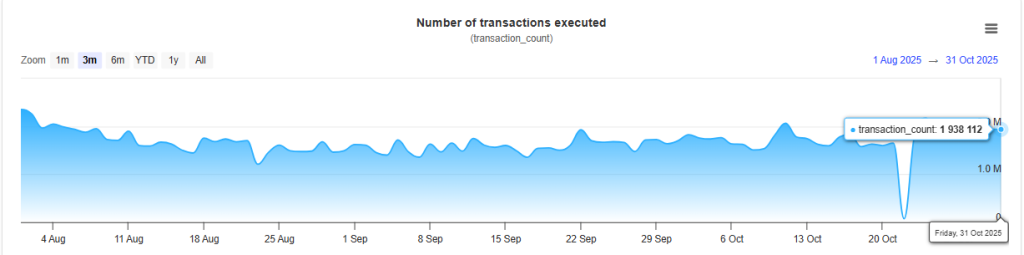 XRP Price Prediction November 2025: Traders Eyes $5 Ahead Of Canary's ETF Approval