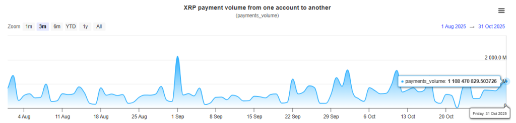 XRP Price Prediction November 2025: Traders Eyes $5 Ahead Of Canary's ETF Approval