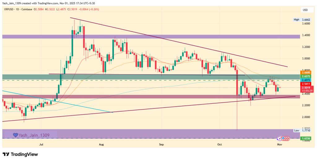 XRP Price Prediction November 2025: Traders Eyes $5 Ahead Of Canary's ETF Approval