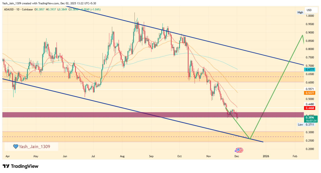 Cardano Price Prediction