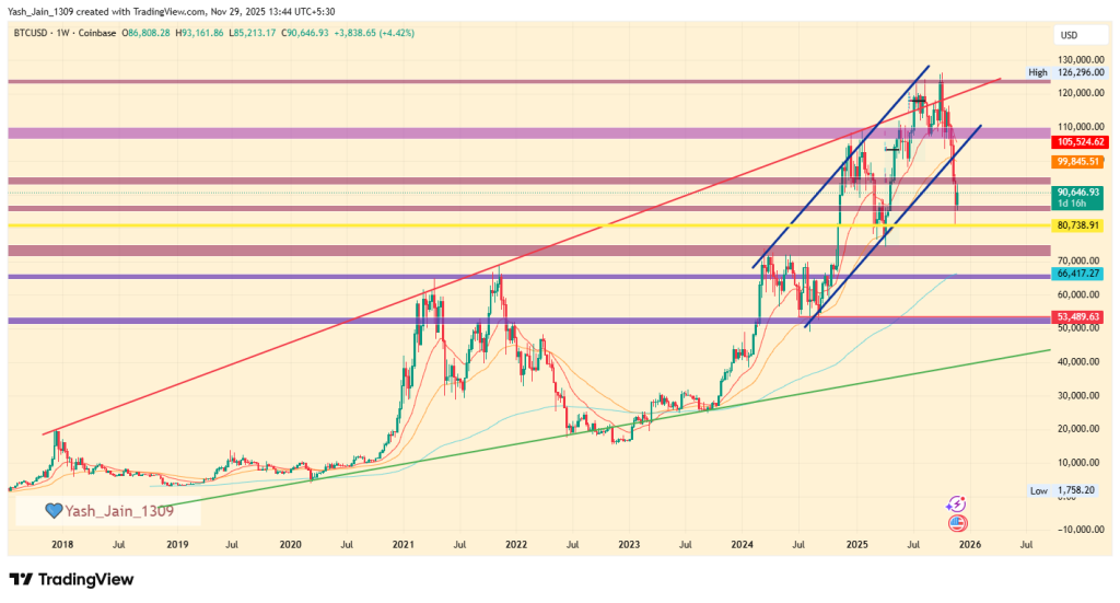 BTCUSD Price Chart