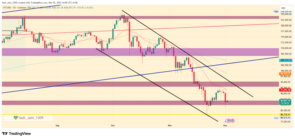 Bitcoin price prediction December 2025