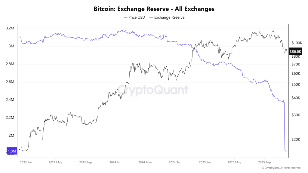 Bitcoin price prediction 2025  Onchain Outlook