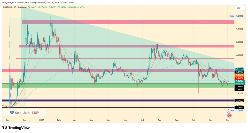 Hedera Price Prediction 2025