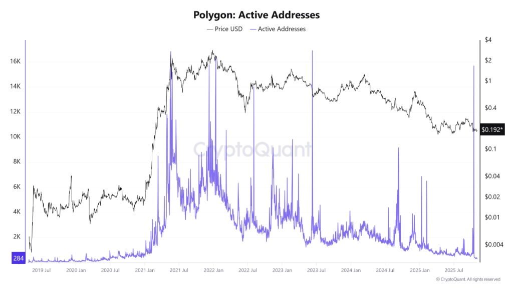Can Polygon Rise 500%? A Look at Polygon Price Prediction 2025
