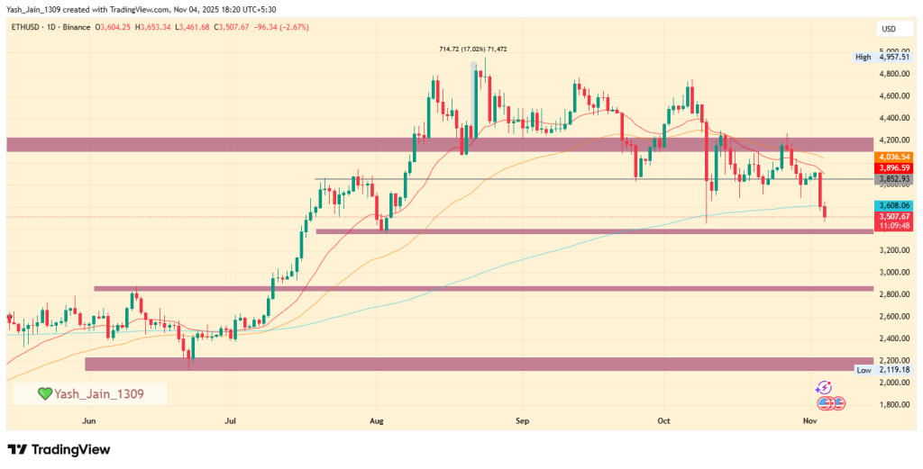 How Deep Can ETH Price Fall Before the Next Reversal?