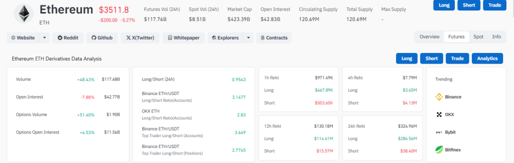 How Deep Can ETH Price Fall Before the Next Reversal?