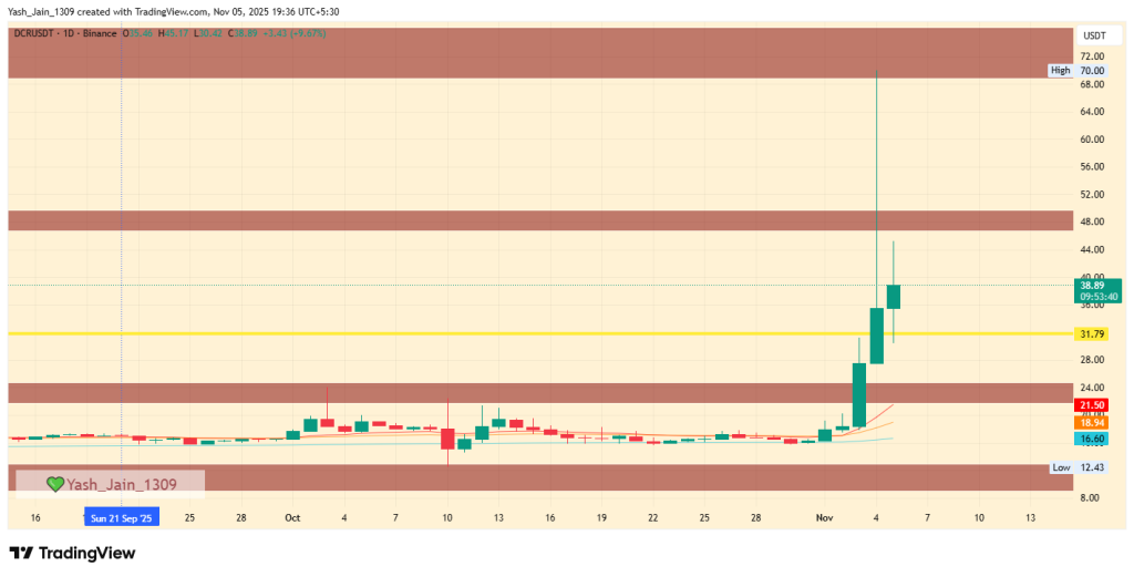  Is a 65% Crash to $25 Coming?