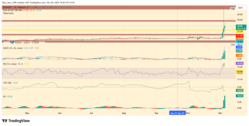 Is a 65% Crash to $25 Coming?