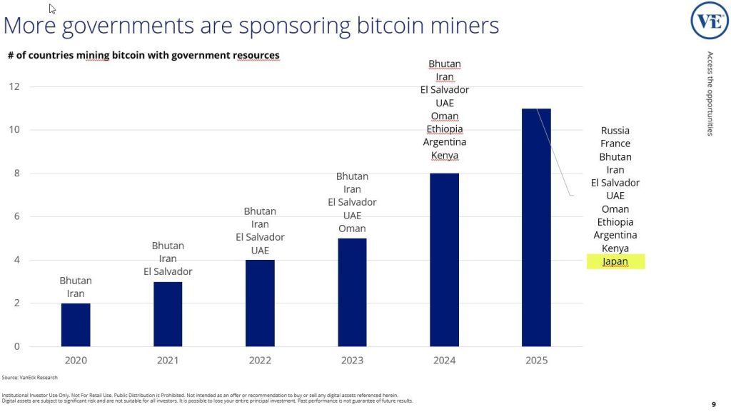 Bitcoin mining by governments
