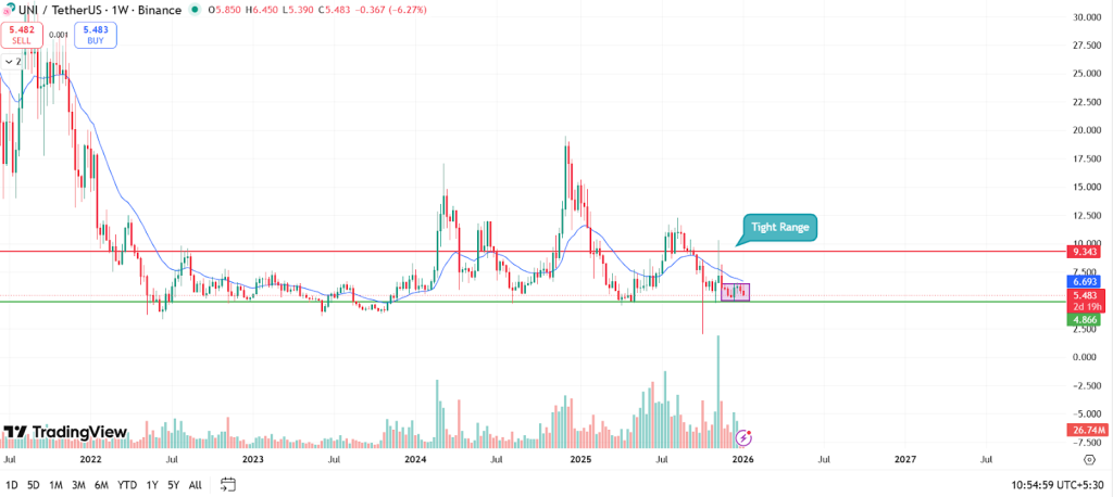 UNI Price Prediction 2026