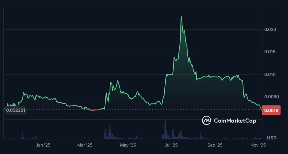 funtoken-similiar-chart
