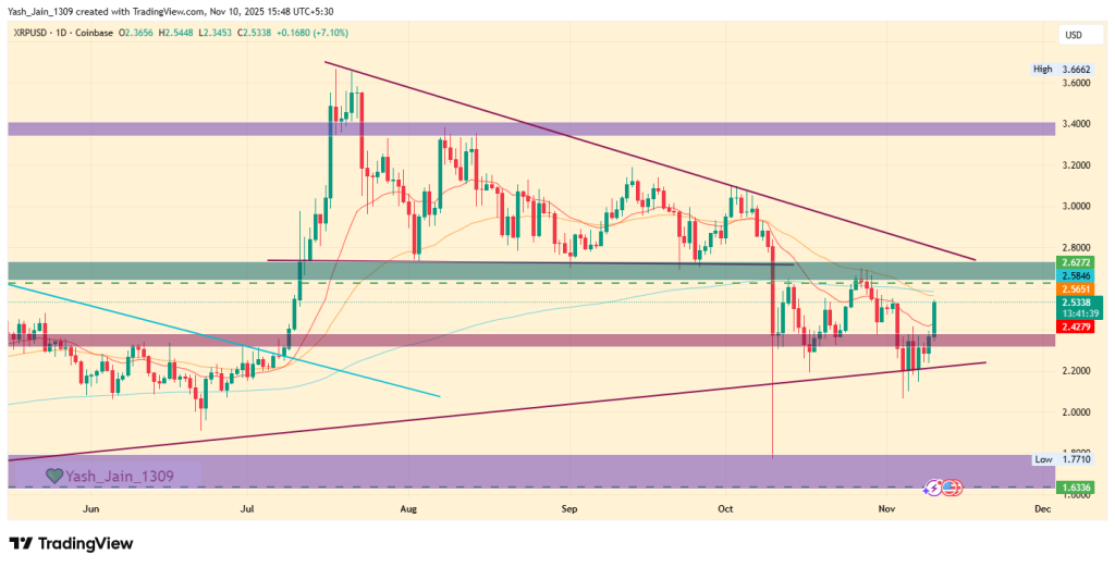 XRP Price Prediction November 2025