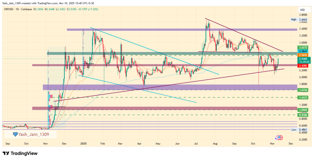 XRP Price Prediction 2025