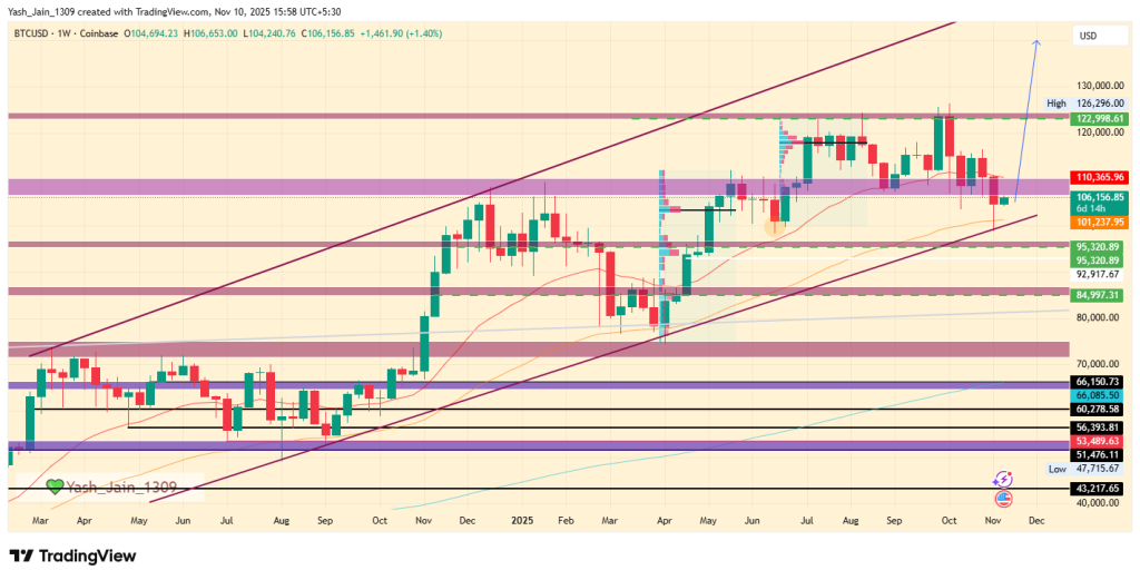 Bitcoin Price Prediction