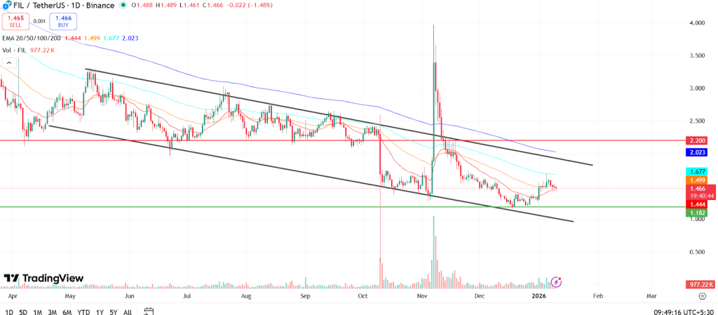 FIL Price Prediction January 2026