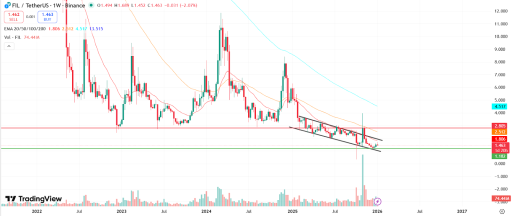 Filecoin Price Prediction 2026