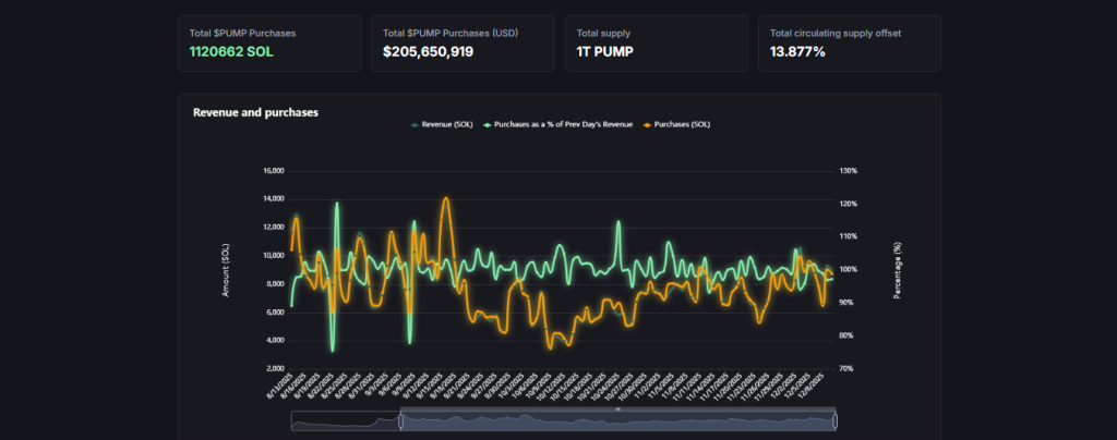 Pi Token Revenue