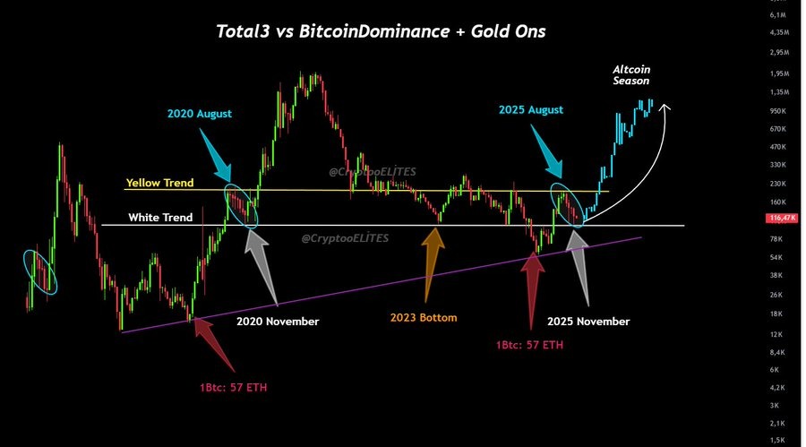 altcoin season chart