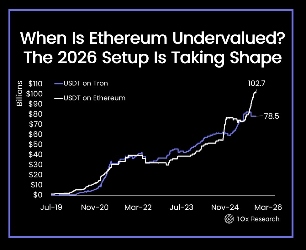 Liquidity Is Returning to Ethereum