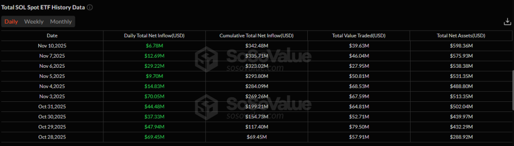 SOL Price Prediction 2025: Is Solana Heading Toward a Deeper Correction Before 2025?
