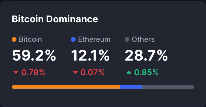 bitcoin-dominance