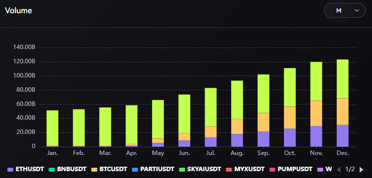 MYX On Chain Data