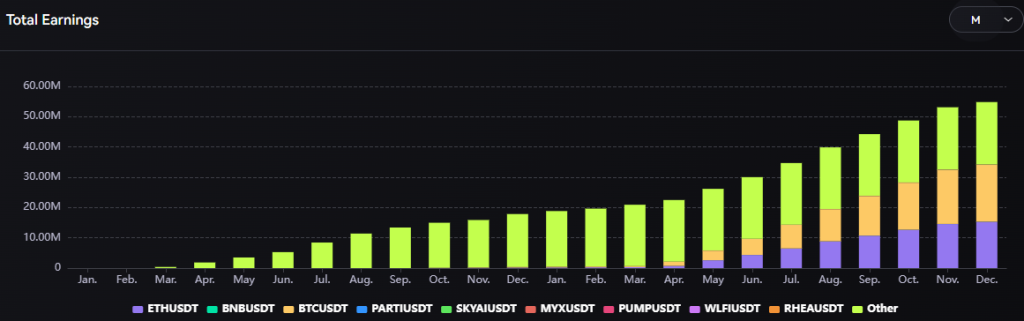 MYX Total Earnings