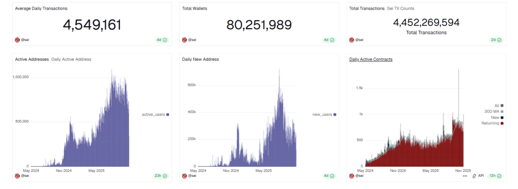 SEI Price Prediction 2025: Is SEI Crypto Ready for a Double-Bottom 400% Reversal?