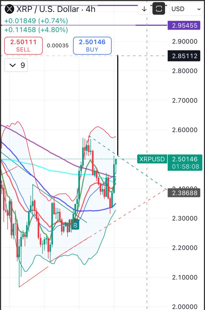 XRP PRice chart image