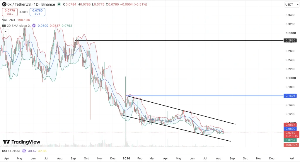 0x zrx price prediction