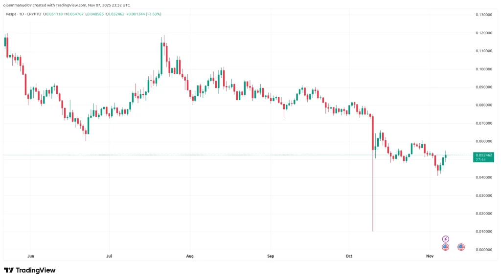 kaspa